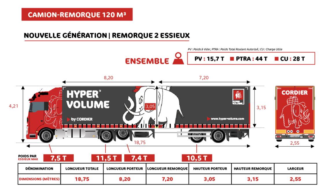 hyper volume hyper volume dimensions camionremorque 2023 41